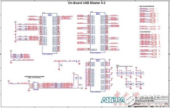 Altera? MAX? 10 FPGA介紹（特性、優(yōu)勢、電路圖）
