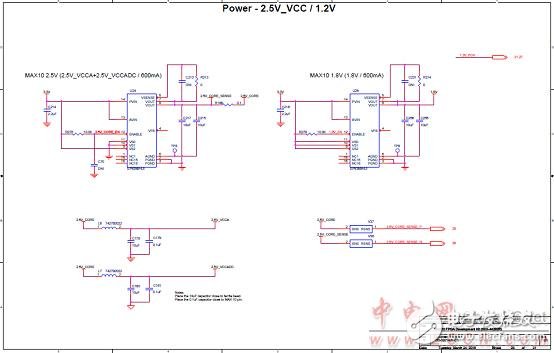 Altera? MAX? 10 FPGA介紹（特性、優(yōu)勢、電路圖）