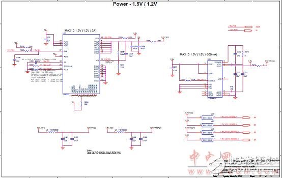 Altera? MAX? 10 FPGA介紹（特性、優(yōu)勢、電路圖）