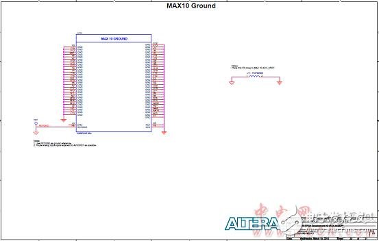 Altera? MAX? 10 FPGA介紹（特性、優(yōu)勢、電路圖）