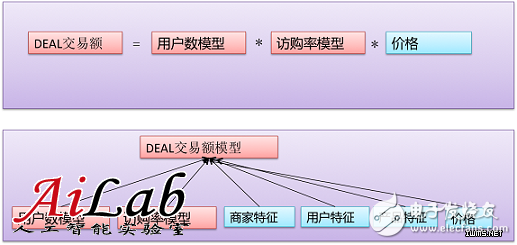 什么是機(jī)器學(xué)習(xí)？機(jī)器學(xué)習(xí)能解決什么問(wèn)題？（案例分析）