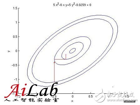 什么是機(jī)器學(xué)習(xí)？機(jī)器學(xué)習(xí)能解決什么問(wèn)題？（案例分析）