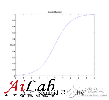 最接近人腦的智能學(xué)習(xí)方法深度學(xué)習(xí)，你了解多少？