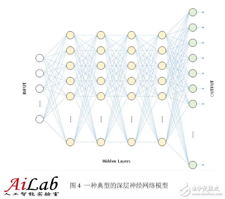 最接近人腦的智能學(xué)習(xí)方法深度學(xué)習(xí)，你了解多少？