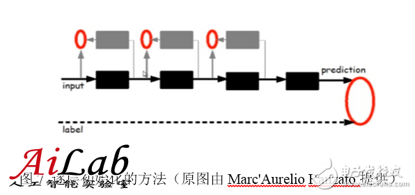 最接近人腦的智能學(xué)習(xí)方法深度學(xué)習(xí)，你了解多少？