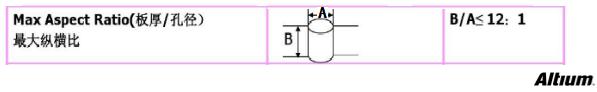 PCB設(shè)計成敗的應(yīng)該要注意的問題