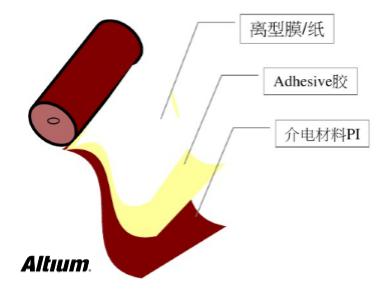 PCB設(shè)計之Rigid-flex剛?cè)峤Y(jié)合板應(yīng)用