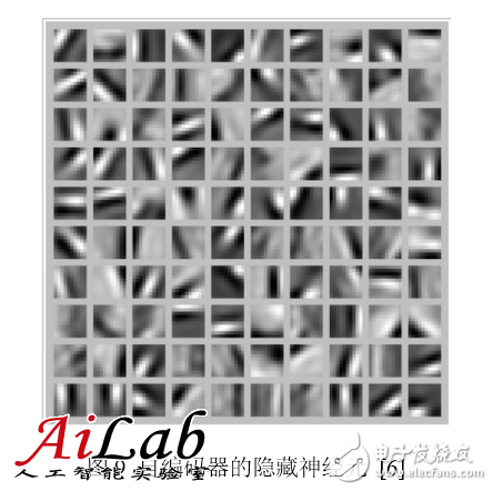 最接近人腦的智能學(xué)習(xí)方法深度學(xué)習(xí)，你了解多少？