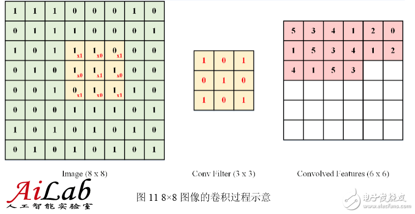 最接近人腦的智能學(xué)習(xí)方法深度學(xué)習(xí)，你了解多少？