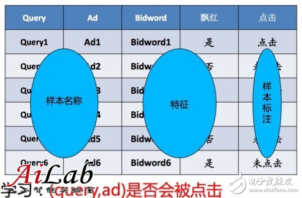 關(guān)于機(jī)器學(xué)習(xí)的前世今生和怎么用機(jī)器學(xué)習(xí)的方法去解決問(wèn)題