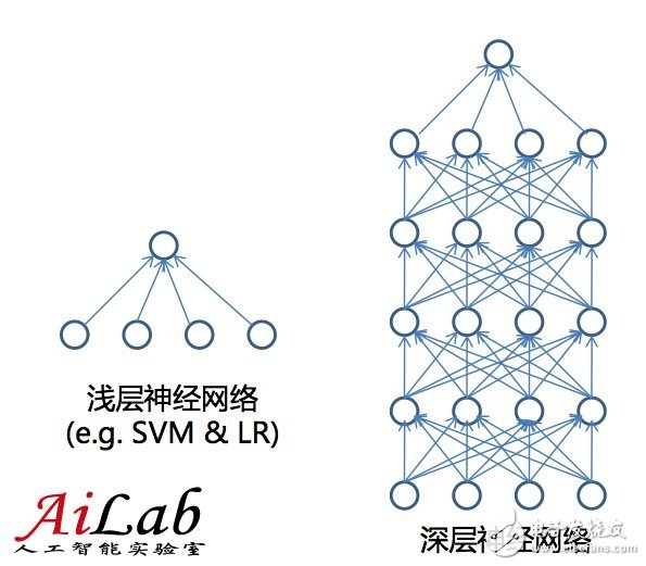 關(guān)于機(jī)器學(xué)習(xí)的前世今生和怎么用機(jī)器學(xué)習(xí)的方法去解決問(wèn)題