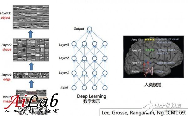 關(guān)于機(jī)器學(xué)習(xí)的前世今生和怎么用機(jī)器學(xué)習(xí)的方法去解決問(wèn)題