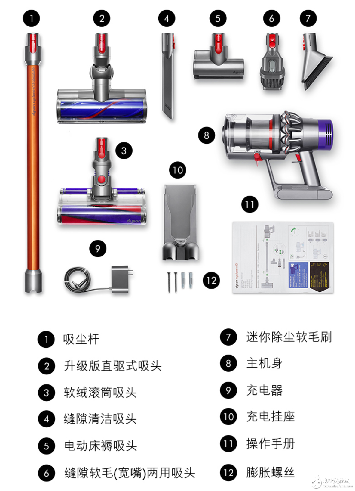 戴森 Cyclone V10 無繩吸塵器體驗：顏值、性能還有續(xù)航全面升級
