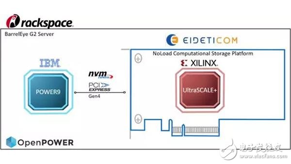 全球首個支持PCIe4.0及NVMe的系統(tǒng)_OpenPOWER怎么做到的？