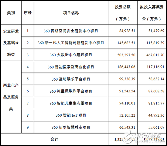 三六零強(qiáng)行融資百億背后的三大疑問 股票價(jià)格暗藏玄機(jī)