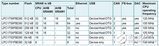 大聯(lián)大控股宣布，其旗下品佳推出以MTK3360/AC8317為核心硬件平臺