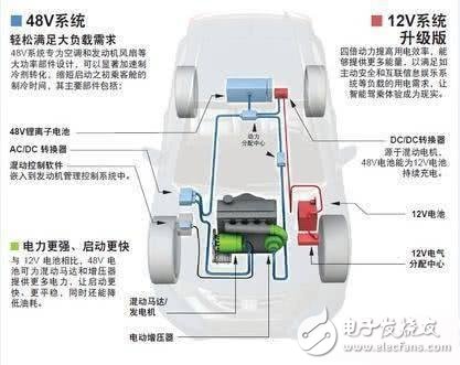 四種混動(dòng)系統(tǒng)對(duì)比，哪個(gè)最省？