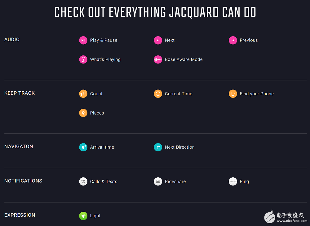 體驗谷歌和李維斯聯(lián)名智能夾克：350 美金一件的真·魔法