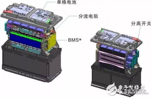 想買新能源汽車，可你真的了解鋰電池嗎？