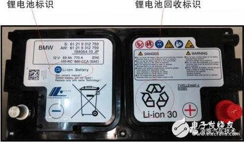 想買新能源汽車，可你真的了解鋰電池嗎？
