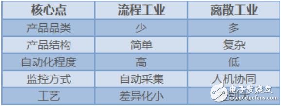 智能制造下一個風口：工業(yè)智能