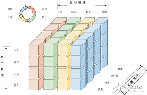 美、德、日、中工業(yè)互聯(lián)網(wǎng)架構(gòu)發(fā)展