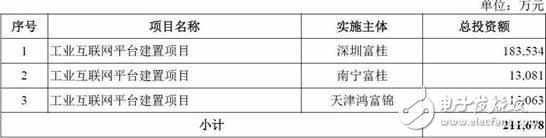 GE撞得頭破血流的工業(yè)互聯(lián)網(wǎng)之路，富士康試圖走到底？