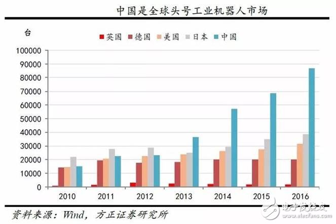 GE撞得頭破血流的工業(yè)互聯(lián)網(wǎng)之路，富士康試圖走到底？