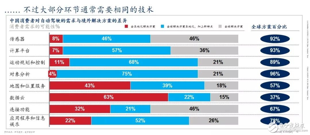 中國(guó)現(xiàn)已成為全球最大的車輛及出行服務(wù)市場(chǎng)