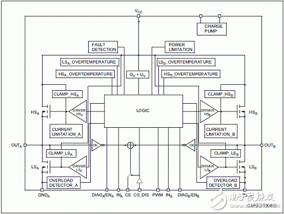 馬達(dá)驅(qū)動(dòng)評估板STEVAL-VNH5019A主要特性,電路圖