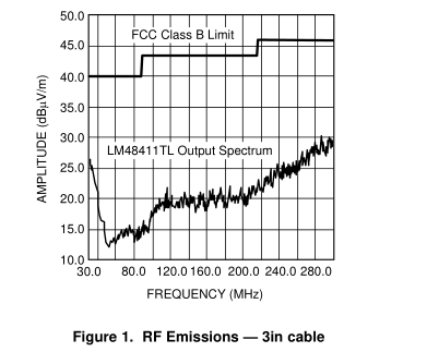 LM48411超低 EMI，無(wú)濾波器，2.5W，立體聲，D類音頻功率放大器與E2S