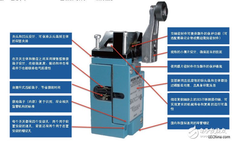 限位開關(guān)的用途及使用時(shí)遇到的情況