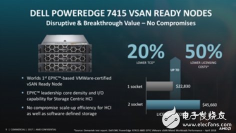 AMD EPYC性能再更新，帶來更好享受