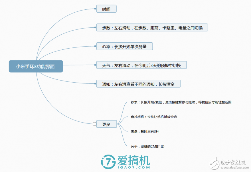 小米手環(huán)3評測，依舊是性價比之王