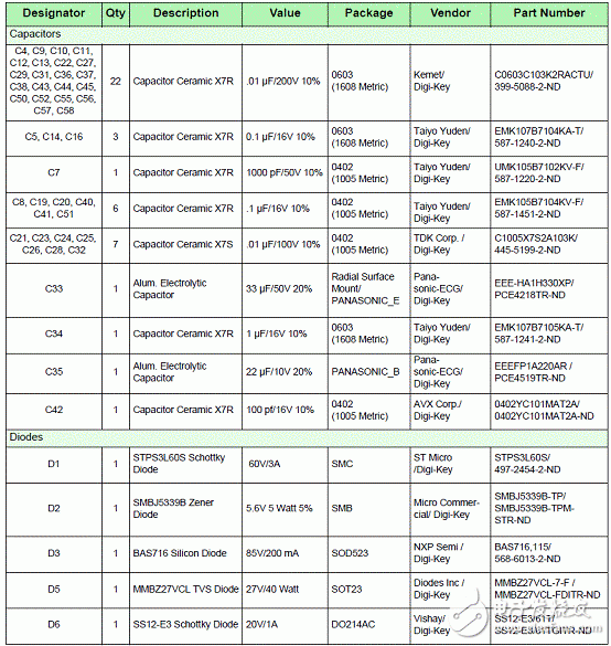 MM912－S812小型摩托車(chē)引擎ECU參考設(shè)計(jì)（特性_系統(tǒng)框圖_電路圖_pcb元件布局）