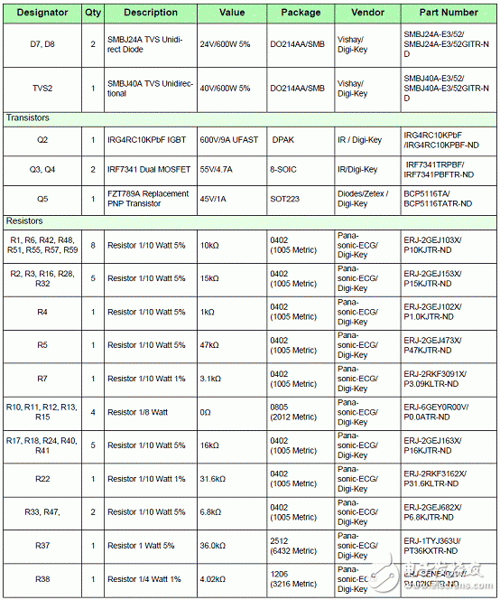 MM912－S812小型摩托車(chē)引擎ECU參考設(shè)計(jì)（特性_系統(tǒng)框圖_電路圖_pcb元件布局）