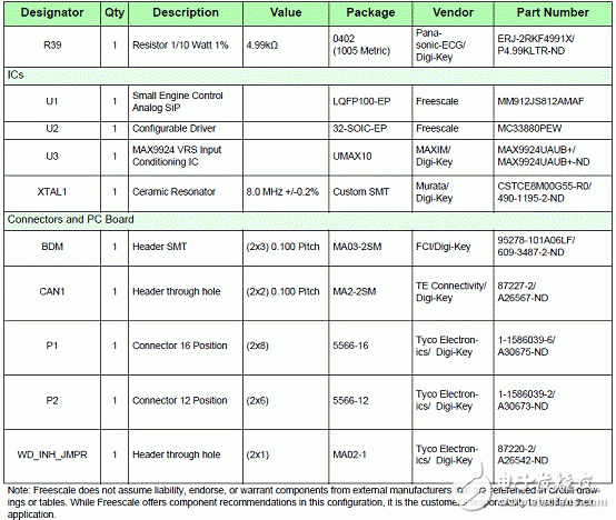 MM912－S812小型摩托車(chē)引擎ECU參考設(shè)計(jì)（特性_系統(tǒng)框圖_電路圖_pcb元件布局）