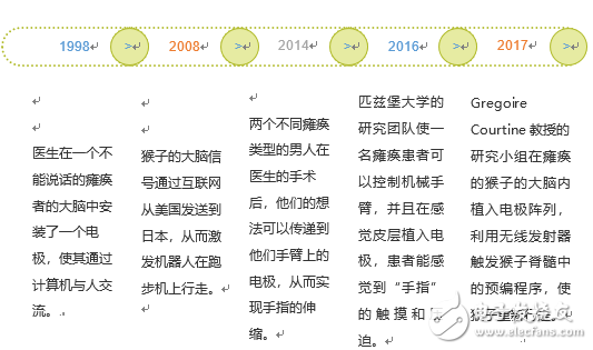 無線腦—體電子元件治療技術(shù)：治愈癱瘓，不僅僅是站立行走
