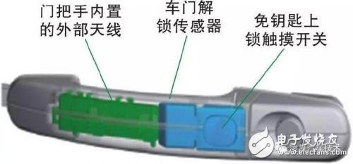 淺析無(wú)鑰匙進(jìn)入系統(tǒng)的功能