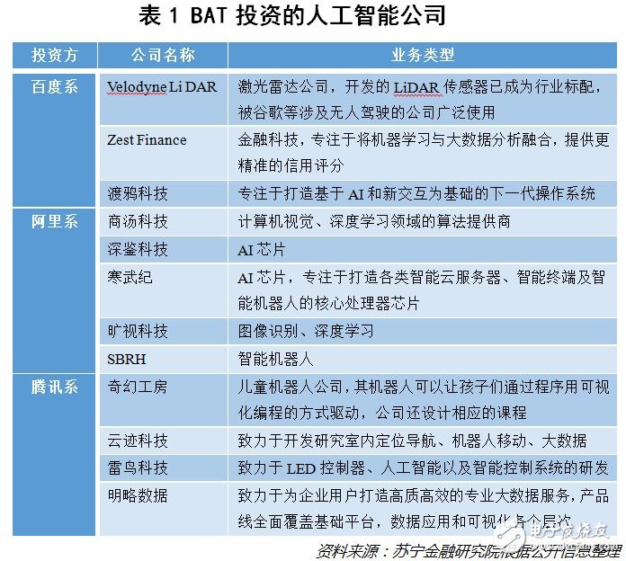 AI獨(dú)角獸都被BAT鎖定了嗎？
