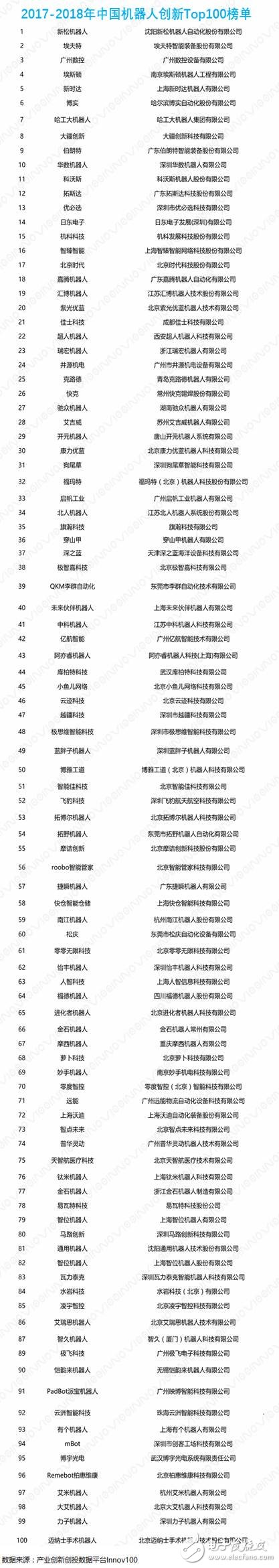 2018中國機(jī)器人創(chuàng)新史及分析