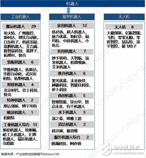 2018中國機(jī)器人創(chuàng)新史及分析