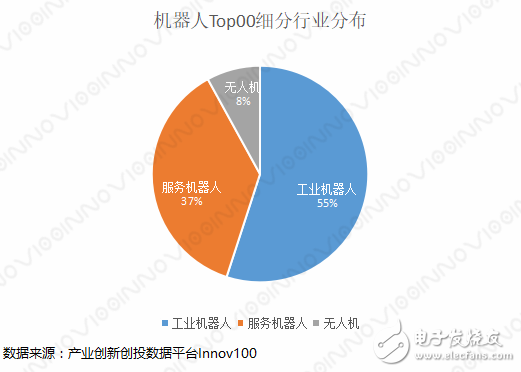 2018中國機(jī)器人創(chuàng)新史及分析