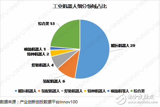 2018中國機(jī)器人創(chuàng)新史及分析