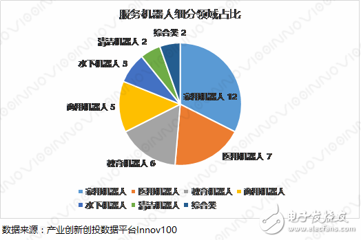 2018中國機(jī)器人創(chuàng)新史及分析
