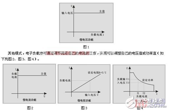 太陽能電池測(cè)試中電子負(fù)載的應(yīng)用介紹