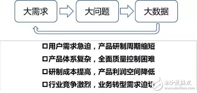 數(shù)據(jù)顯示我國制造業(yè)，占世界制造業(yè)的20%，并有100家進(jìn)入世界500強(qiáng)