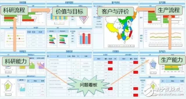 數(shù)據(jù)顯示我國制造業(yè)，占世界制造業(yè)的20%，并有100家進(jìn)入世界500強(qiáng)