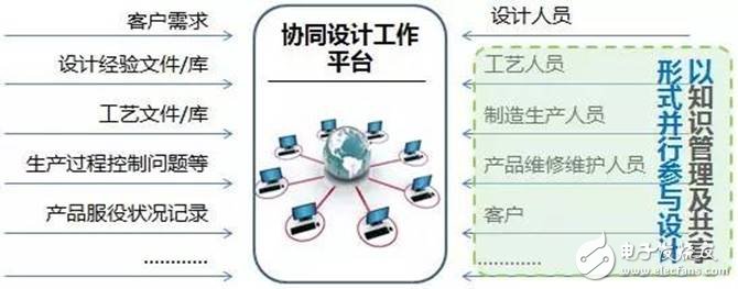 數(shù)據(jù)顯示我國制造業(yè)，占世界制造業(yè)的20%，并有100家進(jìn)入世界500強(qiáng)