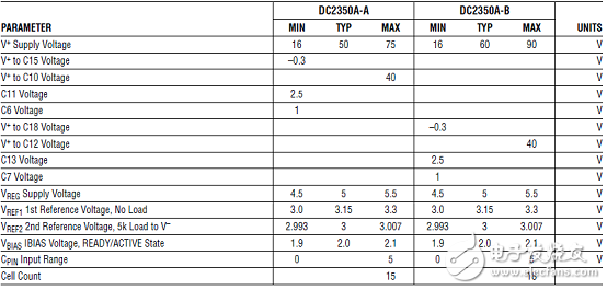一文詳解ADI LTC6813－1多顆電池監(jiān)測解決方案